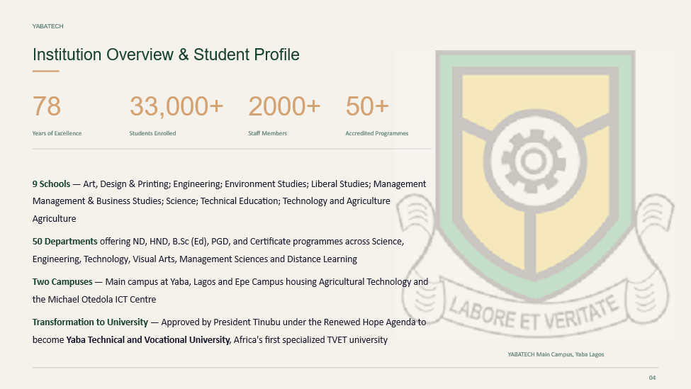 YABATECH Institution Overview & Student Profile